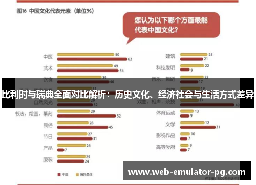 比利时与瑞典全面对比解析：历史文化、经济社会与生活方式差异