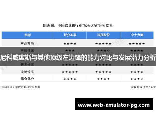 尼科威廉斯与其他顶级左边锋的能力对比与发展潜力分析