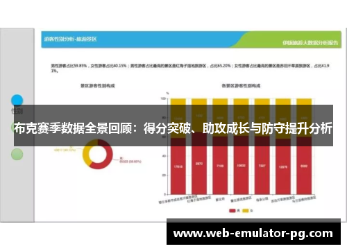 布克赛季数据全景回顾：得分突破、助攻成长与防守提升分析
