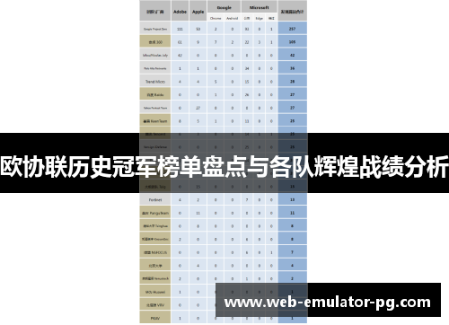 欧协联历史冠军榜单盘点与各队辉煌战绩分析