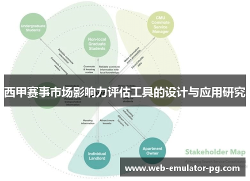西甲赛事市场影响力评估工具的设计与应用研究