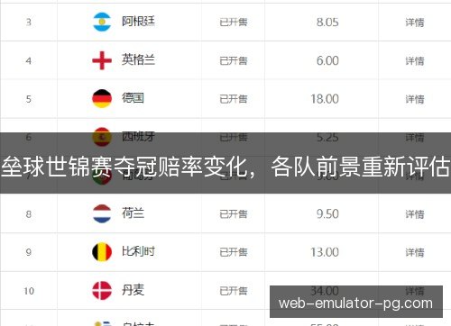 垒球世锦赛夺冠赔率变化,各队前景重新评估 垒球世锦赛夺冠赔率变化,各队前景重新评估