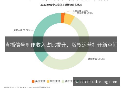 直播信号制作收入占比提升,版权运营打开新空间 直播信号制作收入占比提升,版权运营打开新空间